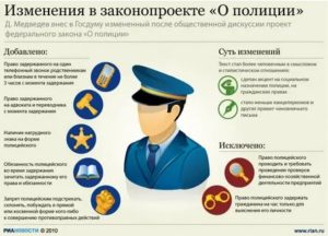 В каких случаях полиция имеет право взять