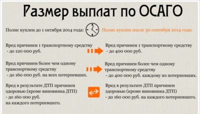 В каких случаях выплачивается страховка по ОСАГО?