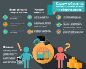 В какой срок можно вернуть обои магазин по закону