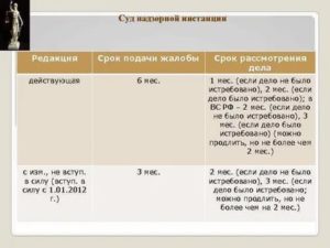 В Какой Суд Подается Надзорная Жалоба