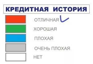В каком банке можно оформить ипотеку на покупку комнаты в коммуналке