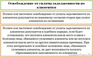 В каком случае могут отказать алиментах