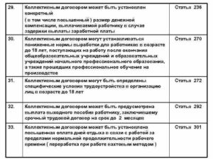 В коллективном договоре можно предусмотреть
