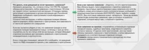 В отделении полиции могут не принять заявление о преступлении если