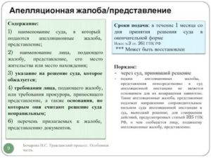 В течение какого срока могут быть поданы апелляционные жалобы представления