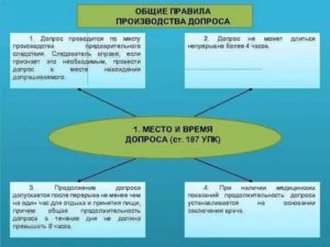 В течение какого времени допрос свидетеля может длиться непрерывно