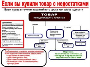 В течение какого времени можно вернуть товар магазин бытовой техники