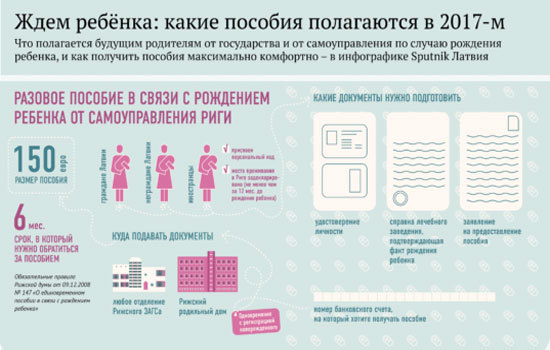 В течение какого времени выплачивают декретные