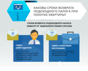 В течении какого срока можно вернуть квартиру после покупки