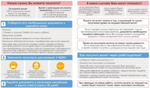 В течении какого срока можно вернуть квартиру после покупки