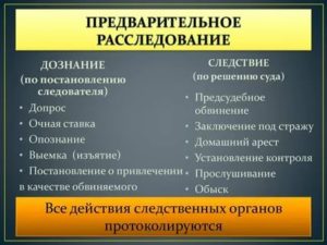 Ведение уголовного дела на стадии предварительного следствия цена