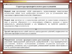Ведение уголовного дела на стадии предварительного следствия цена