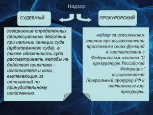 Ведомственный процессуальный контроль на стадии возбуждения уголовного дела