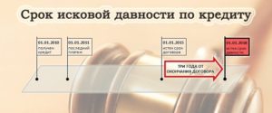 Верховный суд о сроках исковой давности по кредитам