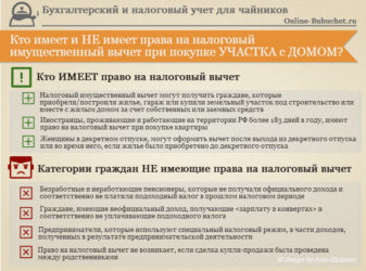 Вернуть подоходный налог за покупку машины