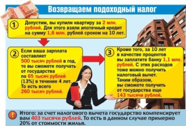 Вернуть подоходный налог за покупку машины