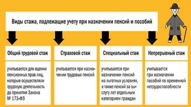 Входит ли декретный отпуск в трудовой стаж в россии