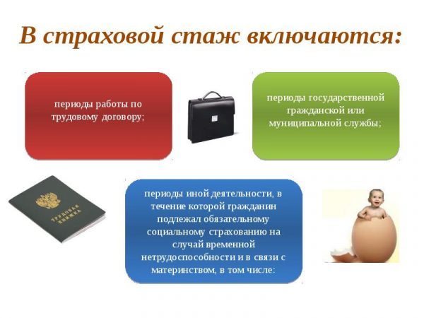 Входит ли служба в армии в стаж для больничного