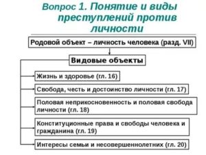 Видовые объекты по отношению к преступлениям против личности