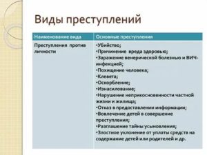 Видовые объекты по отношению к преступлениям против личности