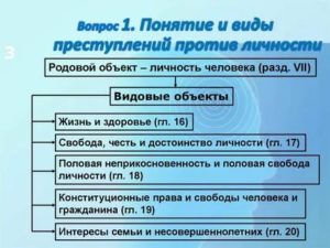Видовые объекты по отношению к преступлениям против личности