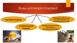 Виды договора подряда