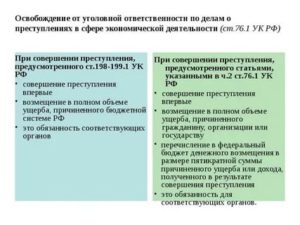 Виды и основания уголовной ответственности за экономические преступления