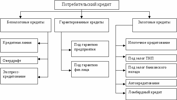 Виды и особенности потребительских кредитов: что стоит знать заемщику