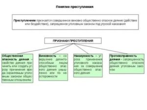 Виды объекта преступления по уголовному праву в рк