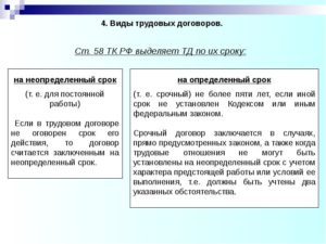 Виды трудового договора в российском праве.