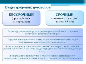 Виды трудового договора в российском праве.