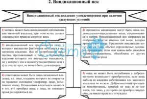 Виндикационный иск образец бланк