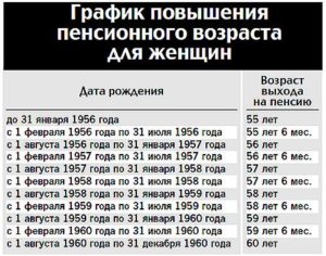 Влияет ли количество рожденных детей на пенсию у женщин рб