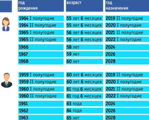 Влияет ли количество рожденных детей на пенсию у женщин рб