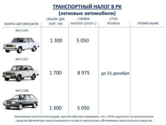 Влияет ли возраст автомобиля на транспортный налог?