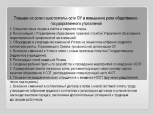 Внесение изменений в коллективный договор