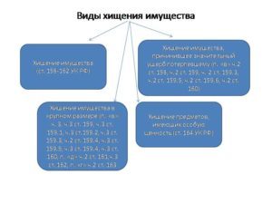 Воровство &mdash; что это,отличия от кражи и хищения