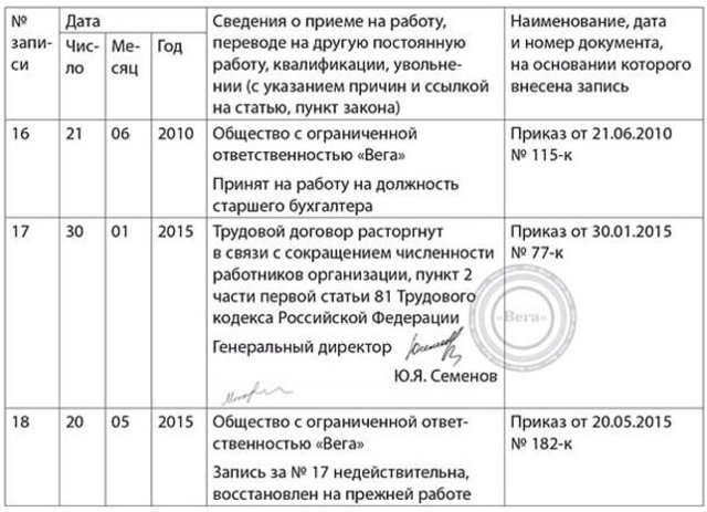 Восстановление на работе по решению суда &mdash; необходимые условия