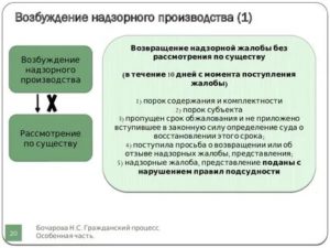Возбуждение производства в суде надзорной инстанции основные этапы