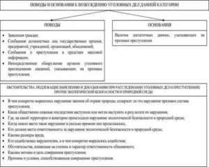 Возбуждение уголовного дела как стадия процесса шпора