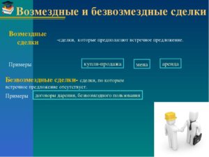 Возмездные и безвозмездные договоры