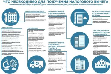 Возможен ли налоговый вычет при покупке автомобиля?