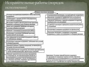 Возможна замена обязательных и исправительных работ на ограничение свободы