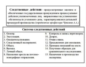 Возможно ли проведение следственных действий до возбуждения уголовного дела