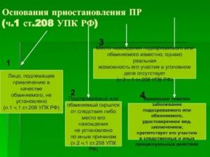 Возобновление уголовного дела после приостановления в связи с розыском