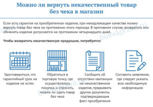 Возврат бракованного товара в маназин зара без чека сроки