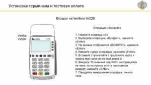 Возврат денег на карту при оплате банковской картой если истек срок