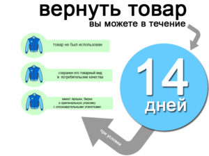Возврат исправного телевизора в течении 14 дней