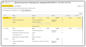 Возврат комиссионного товара от покупателя проводки