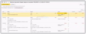 Возврат комиссионного товара от покупателя проводки